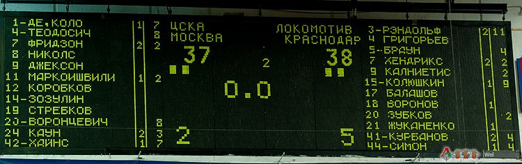 ЦСКА - Локомотив-Кубань 76-78